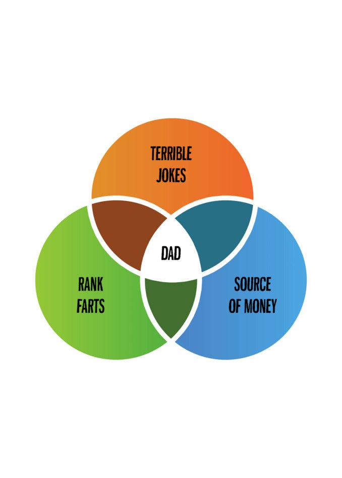 A Twisted Gifts Dad Graph Rude Father's Day Card featuring a diagram of a dad with some terrible jokes.