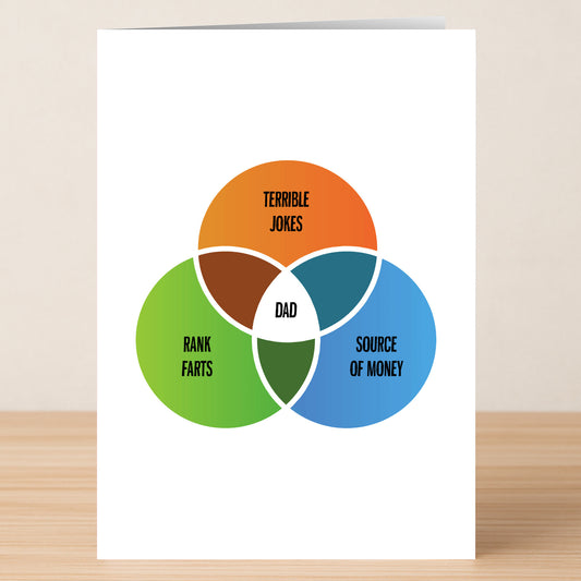 The Dad Graph Rude Father's Day Card by Twisted Gifts features a Venn diagram of “Terrible Jokes,” “Rank Farts,” and “Source of Money” overlapping as “Dad”—a perfect funny card for Father’s Day.